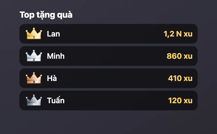 Bảng top tặng quà với vương miện vàng, bạc, đồng cho 3 người tặng nhiều nhất