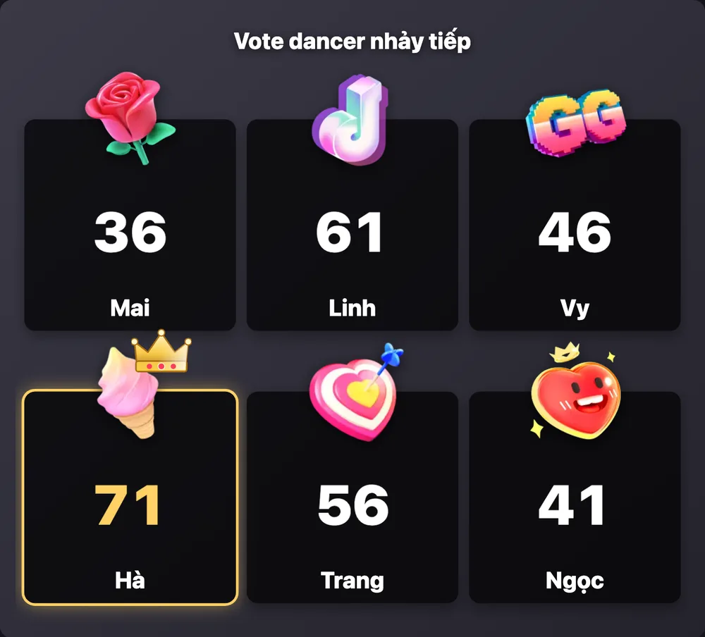 Bảng vote dancer bằng quà: 6 ô, mỗi ô một món quà nhô lên trên, số vote ở giữa, tên dancer ở dưới; ô dẫn đầu có viền vàng và vương miện